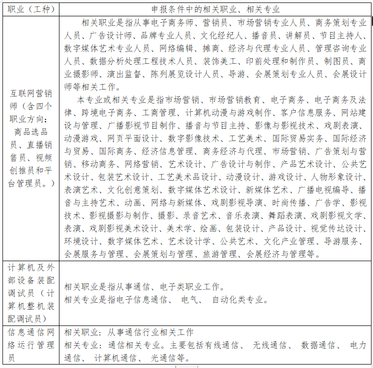 申报条件及申报条件中的相关职业、相关专业说明